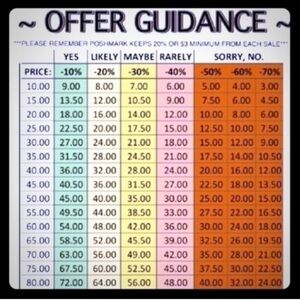 Accepting Reasonable Offers 🩷